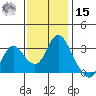 Threemile Slough tide chart for Friday, November 15, 2024