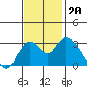 Threemile Slough tide chart for Wednesday, November 20, 2024