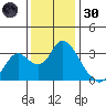 Threemile Slough tide chart for Saturday, November 30, 2024