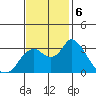 Threemile Slough tide chart for Wednesday, November 6, 2024
