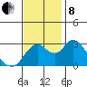 Threemile Slough tide chart for Friday, November 8, 2024