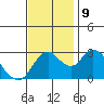 Threemile Slough tide chart for Saturday, November 9, 2024
