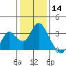 Threemile Slough tide chart for Saturday, December 14, 2024