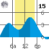 Threemile Slough tide chart for Sunday, December 15, 2024
