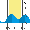 Threemile Slough tide chart for Saturday, December 21, 2024