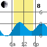 Threemile Slough tide chart for Sunday, December 8, 2024