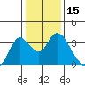Threemile Slough tide chart for Wednesday, January 15, 2025