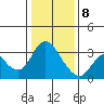 Threemile Slough tide chart for Wednesday, January 8, 2025