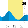 Threemile Slough tide chart for Thursday, March 20, 2025