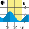 Threemile Slough tide chart for Thursday, March 6, 2025