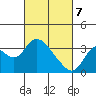 Threemile Slough tide chart for Friday, March 7, 2025
