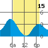 Threemile Slough tide chart for Tuesday, April 15, 2025