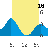 Threemile Slough tide chart for Wednesday, April 16, 2025