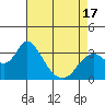 Threemile Slough tide chart for Thursday, April 17, 2025