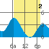 Threemile Slough tide chart for Wednesday, April 2, 2025