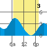 Threemile Slough tide chart for Thursday, April 3, 2025