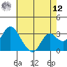 Threemile Slough tide chart for Monday, May 12, 2025