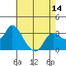 Threemile Slough tide chart for Wednesday, May 14, 2025