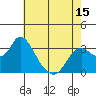 Threemile Slough tide chart for Thursday, May 15, 2025