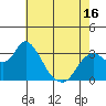 Threemile Slough tide chart for Friday, May 16, 2025