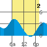 Threemile Slough tide chart for Friday, May 2, 2025