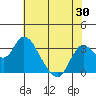 Threemile Slough tide chart for Friday, May 30, 2025