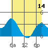 Threemile Slough tide chart for Saturday, June 14, 2025