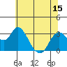 Threemile Slough tide chart for Sunday, June 15, 2025