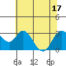 Threemile Slough tide chart for Tuesday, June 17, 2025