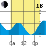 Threemile Slough tide chart for Wednesday, June 18, 2025