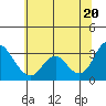 Threemile Slough tide chart for Friday, June 20, 2025