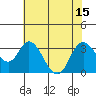 Threemile Slough tide chart for Tuesday, July 15, 2025