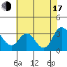 Threemile Slough tide chart for Thursday, July 17, 2025