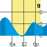 Threemile Slough tide chart for Wednesday, July 9, 2025