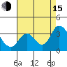 Threemile Slough tide chart for Friday, August 15, 2025