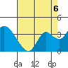 Threemile Slough tide chart for Wednesday, August 6, 2025