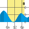 Threemile Slough tide chart for Friday, August 8, 2025