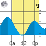 Threemile Slough tide chart for Saturday, August 9, 2025