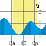 Threemile Slough tide chart for Friday, September 5, 2025