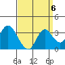 Threemile Slough tide chart for Saturday, September 6, 2025