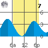 Threemile Slough tide chart for Sunday, September 7, 2025