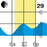 Threemile Slough tide chart for Wednesday, October 29, 2025
