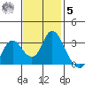 Threemile Slough tide chart for Wednesday, November 5, 2025