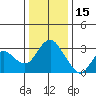 Threemile Slough tide chart for Monday, December 15, 2025