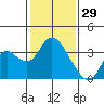 Threemile Slough tide chart for Thursday, January 29, 2026
