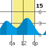 Threemile Slough tide chart for Sunday, February 15, 2026