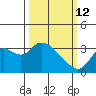 Threemile Slough tide chart for Thursday, March 12, 2026