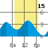 Threemile Slough tide chart for Sunday, March 15, 2026