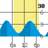 Threemile Slough tide chart for Monday, March 30, 2026