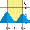 Threemile Slough tide chart for Friday, March 6, 2026